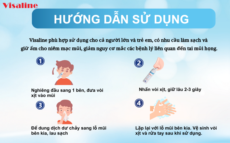 Hướng dẫn sử dụng visaline soft