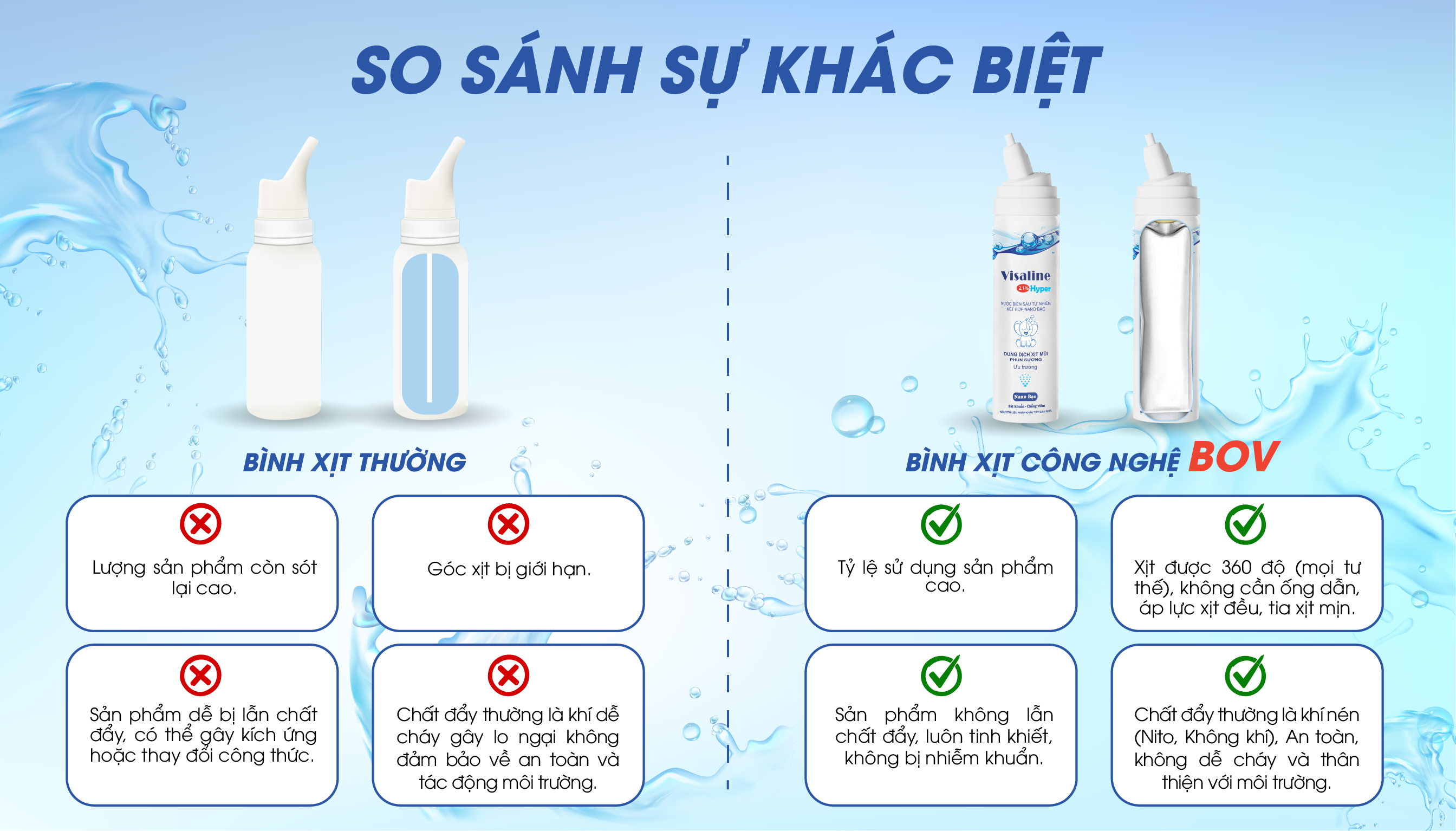 Bảng so sánh sự khác biệt bình xịt BOV và bình xịt thường